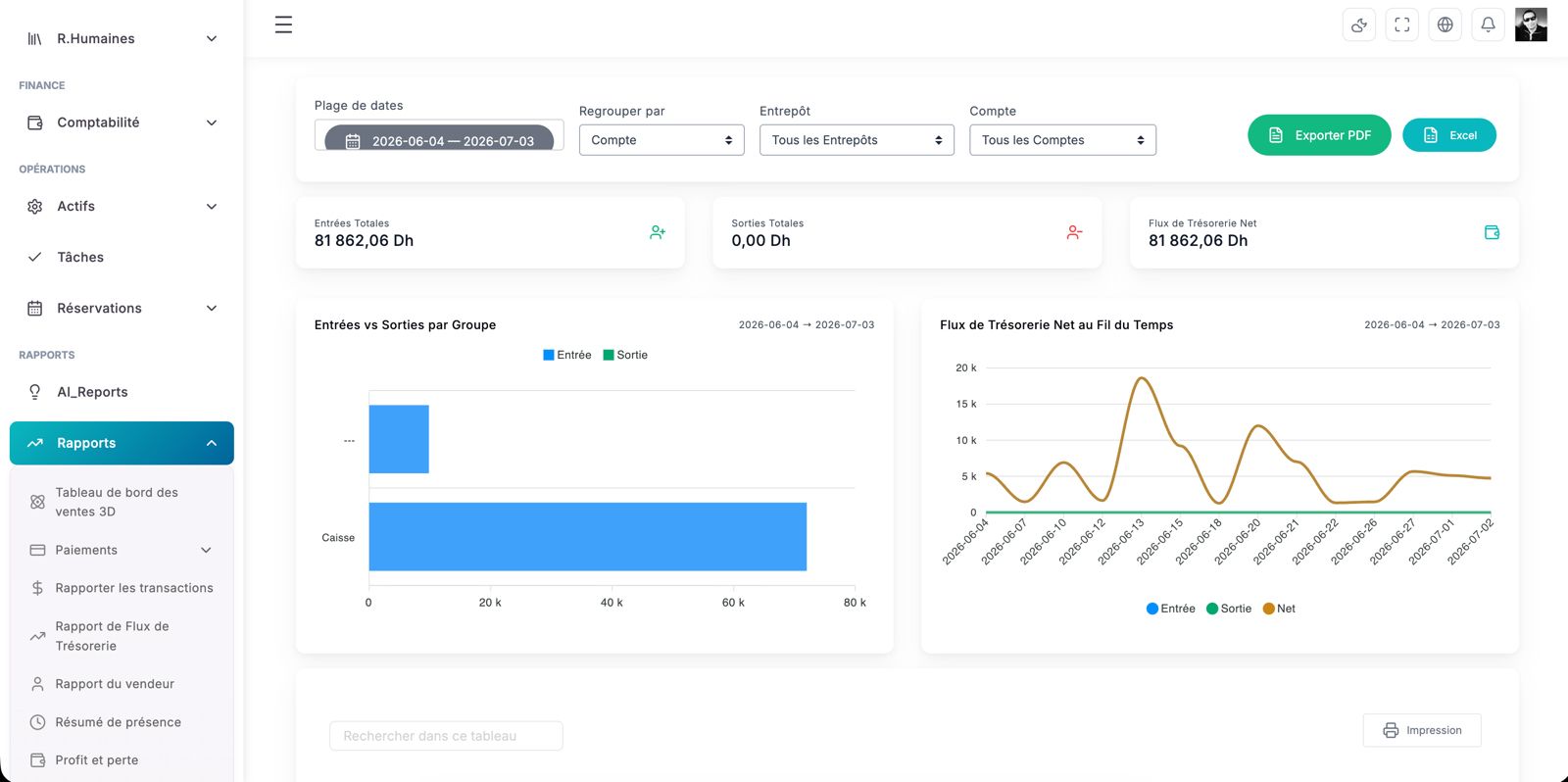CRM ERP Maroc